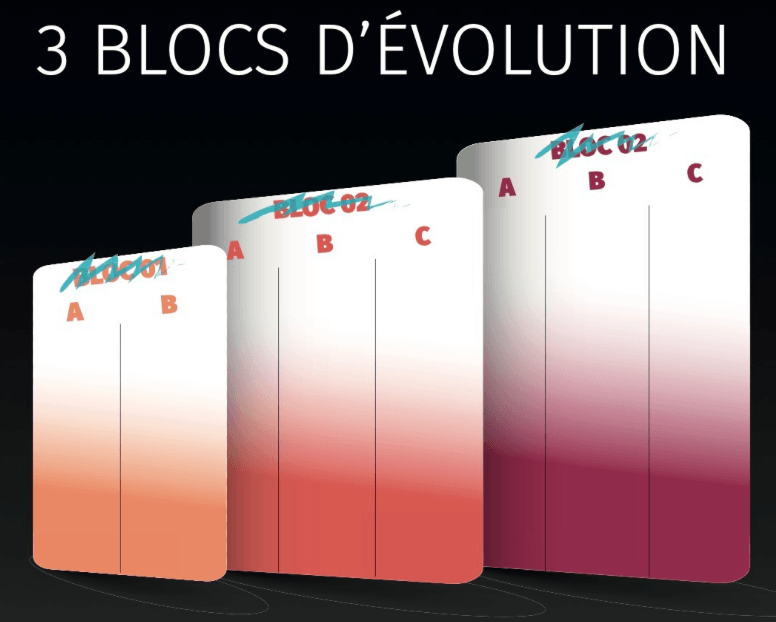 GYM - 3 blocs d'évolution